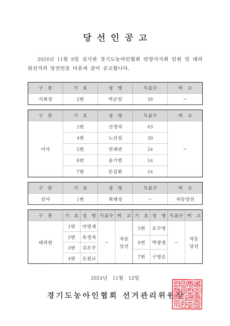 59-1-2024.11.12.(화)-(시군지회)-각 지회별 당선인공고_17.png