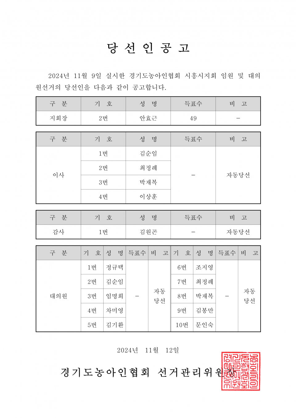59-1-2024.11.12.(화)-(시군지회)-각 지회별 당선인공고_14.png