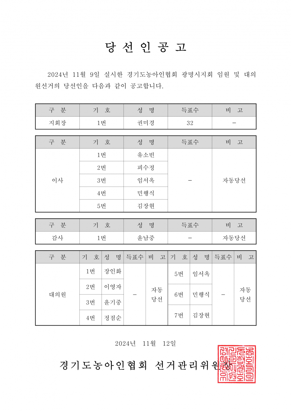 59-1-2024.11.12.(화)-(시군지회)-각 지회별 당선인공고_4.png