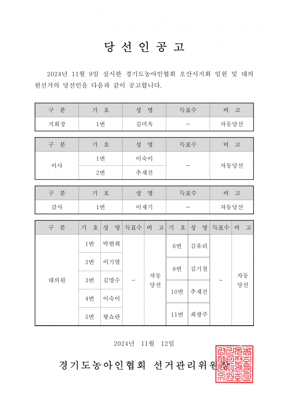 59-1-2024.11.12.(화)-(시군지회)-각 지회별 당선인공고_22.png