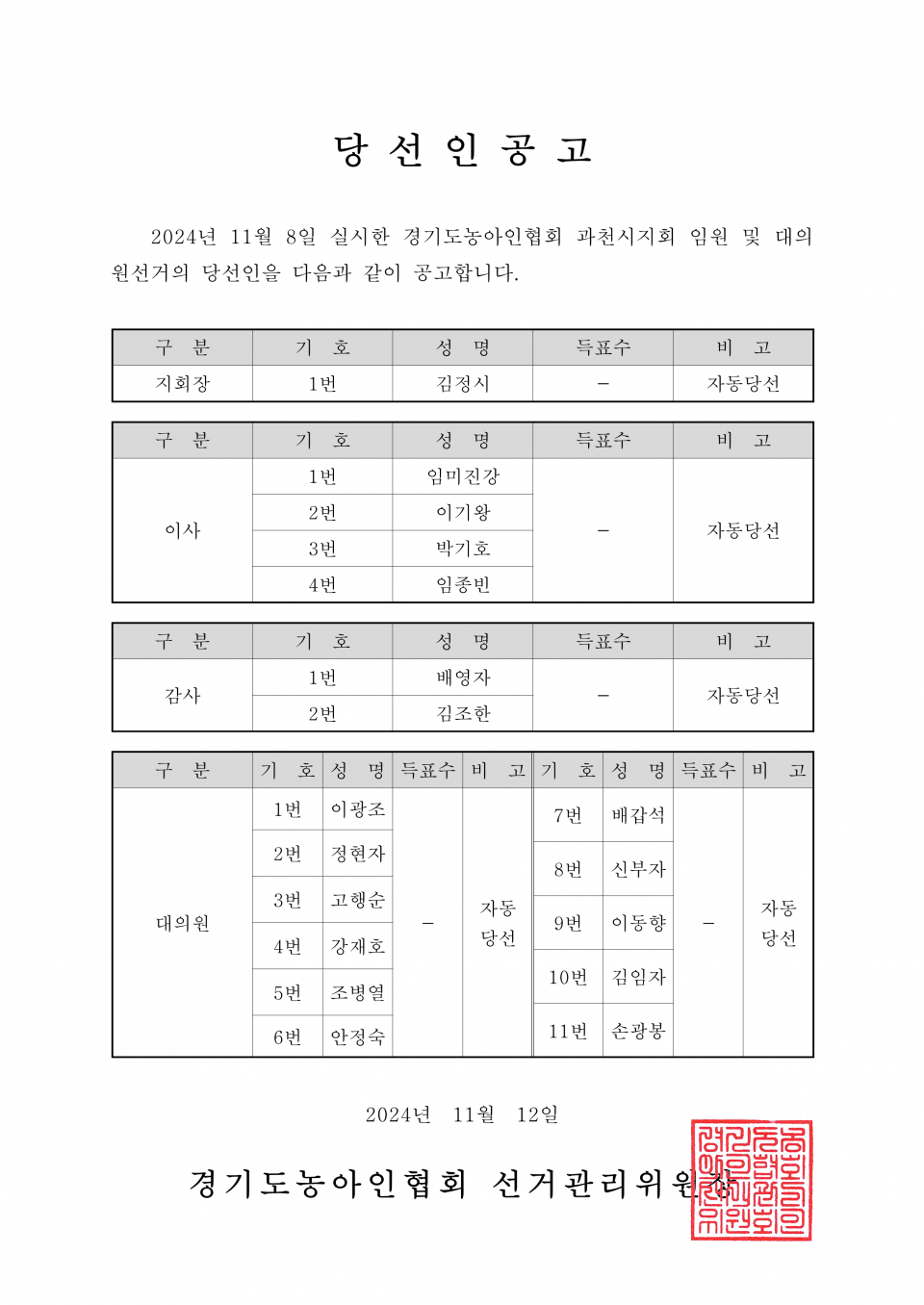 59-1-2024.11.12.(화)-(시군지회)-각 지회별 당선인공고_3.png