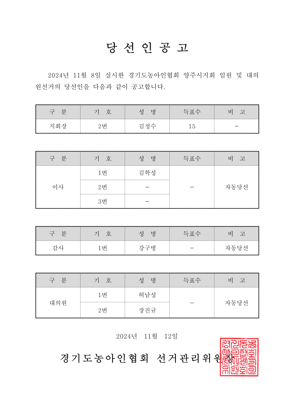59-1-2024.11.12.(화)-(시군지회)-각 지회별 당선인공고_18.png