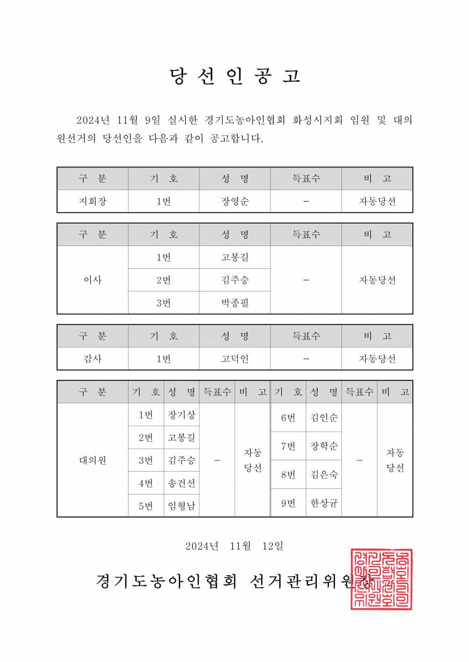 59-1-2024.11.12.(화)-(시군지회)-각 지회별 당선인공고_31.png