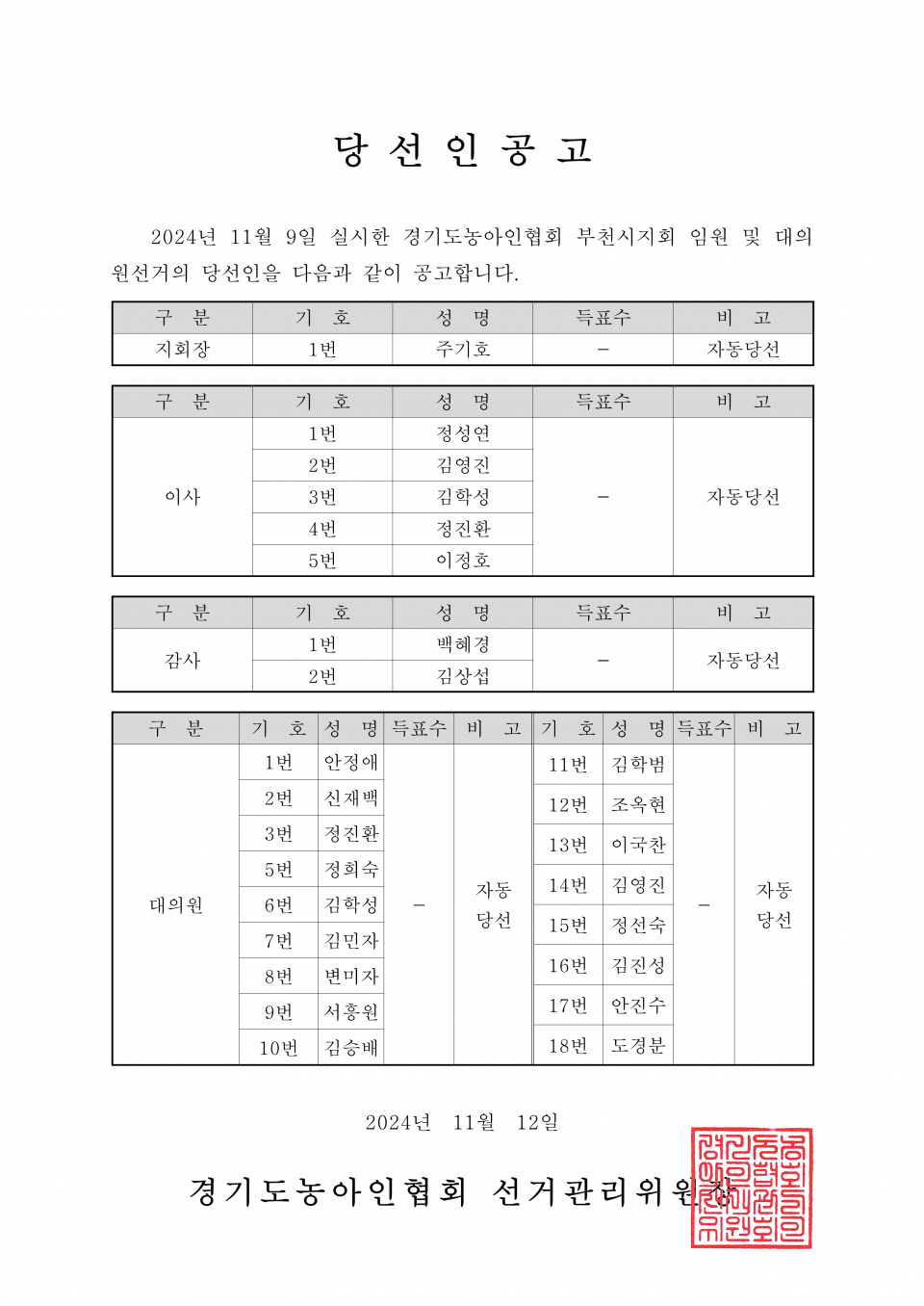 59-1-2024.11.12.(화)-(시군지회)-각 지회별 당선인공고_11.png