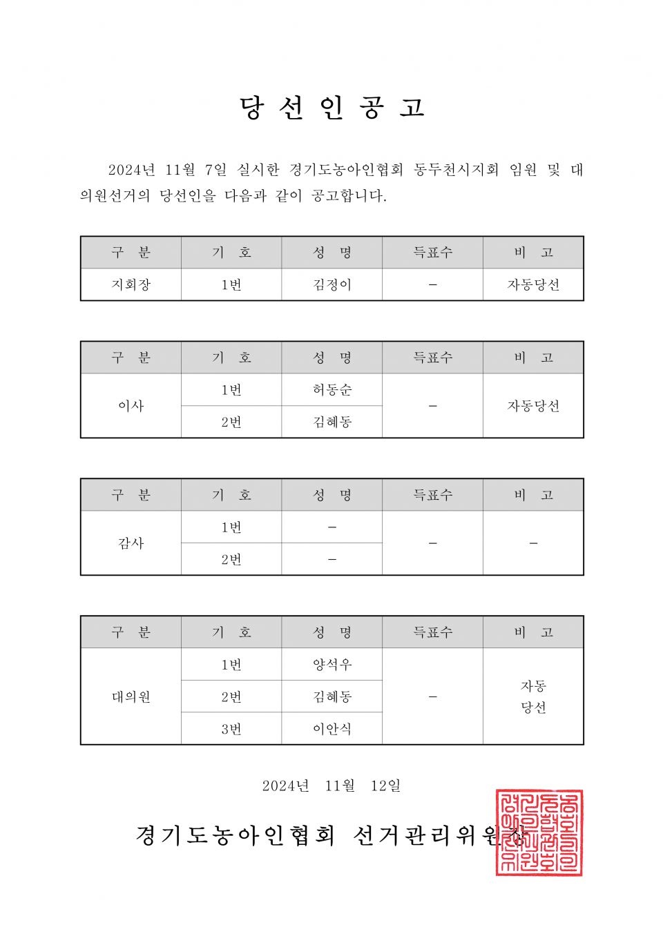 59-1-2024.11.12.(화)-(시군지회)-각 지회별 당선인공고_10.png