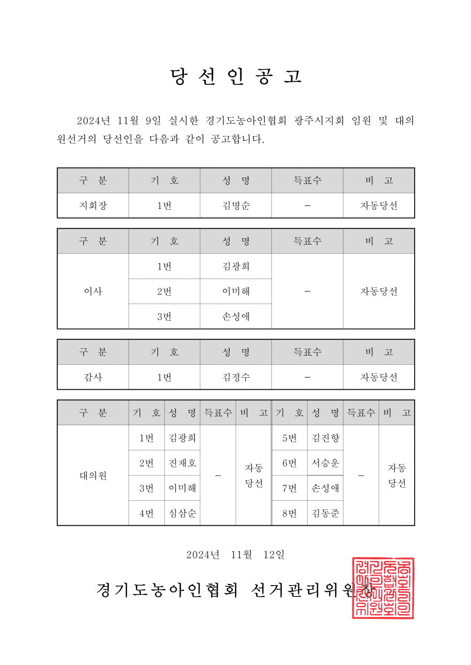 59-1-2024.11.12.(화)-(시군지회)-각 지회별 당선인공고_5.png