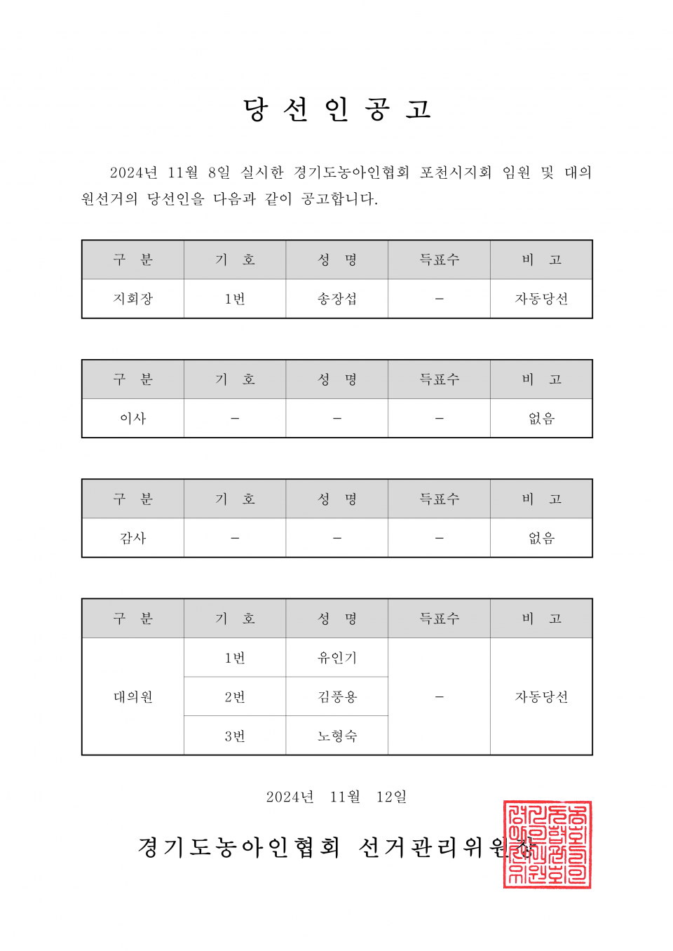 59-1-2024.11.12.(화)-(시군지회)-각 지회별 당선인공고_29.png