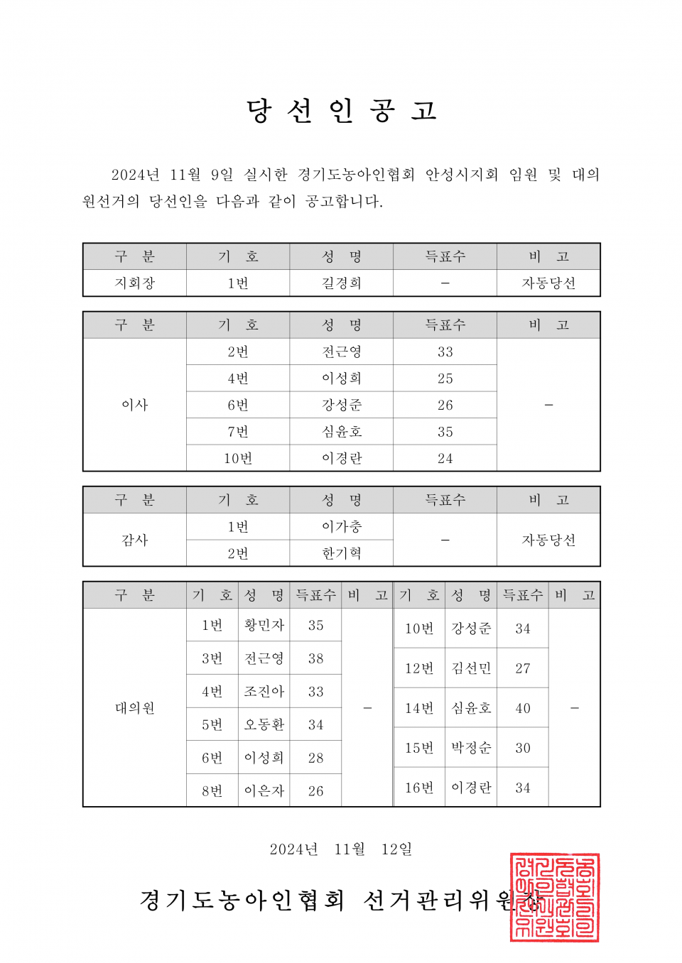 59-1-2024.11.12.(화)-(시군지회)-각 지회별 당선인공고_16.png