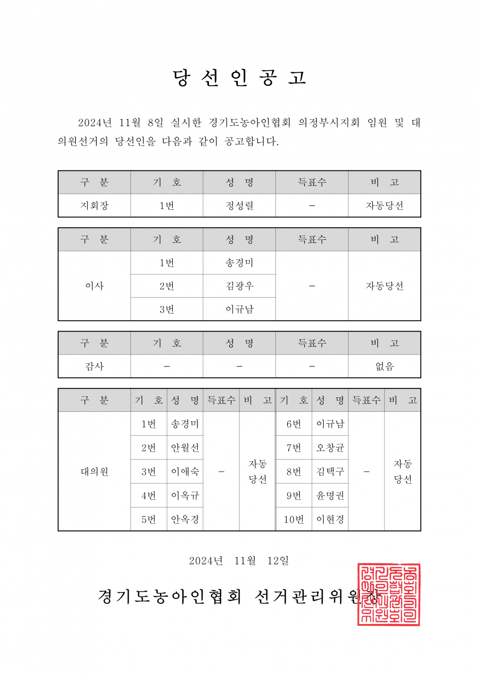 59-1-2024.11.12.(화)-(시군지회)-각 지회별 당선인공고_25.png