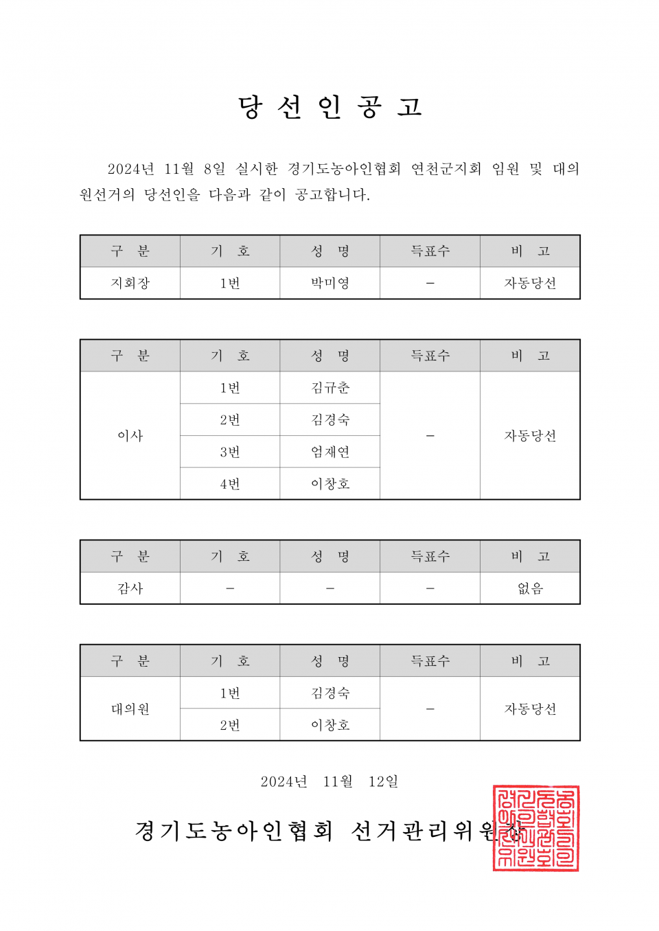 59-1-2024.11.12.(화)-(시군지회)-각 지회별 당선인공고_21.png