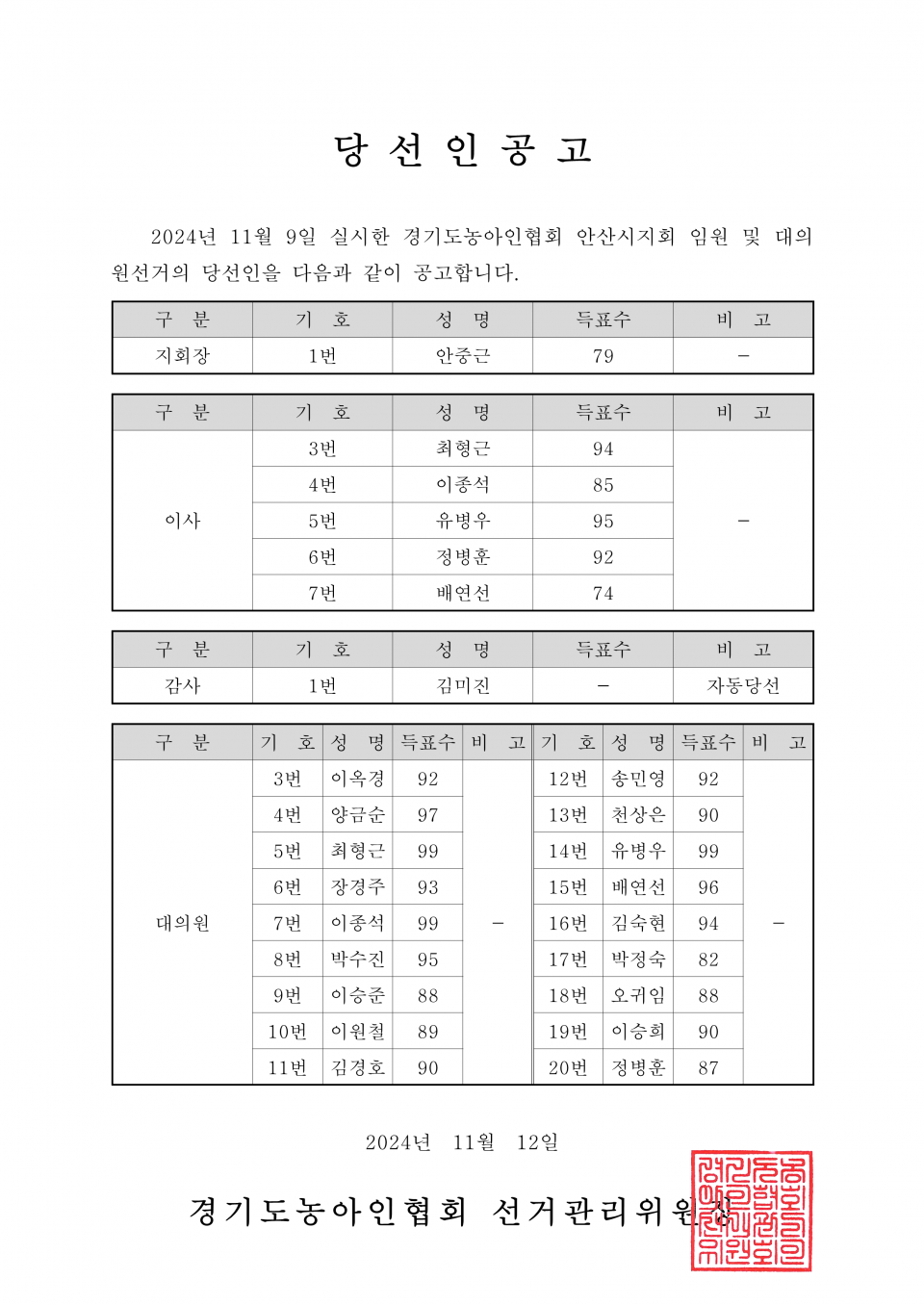 59-1-2024.11.12.(화)-(시군지회)-각 지회별 당선인공고_15.png