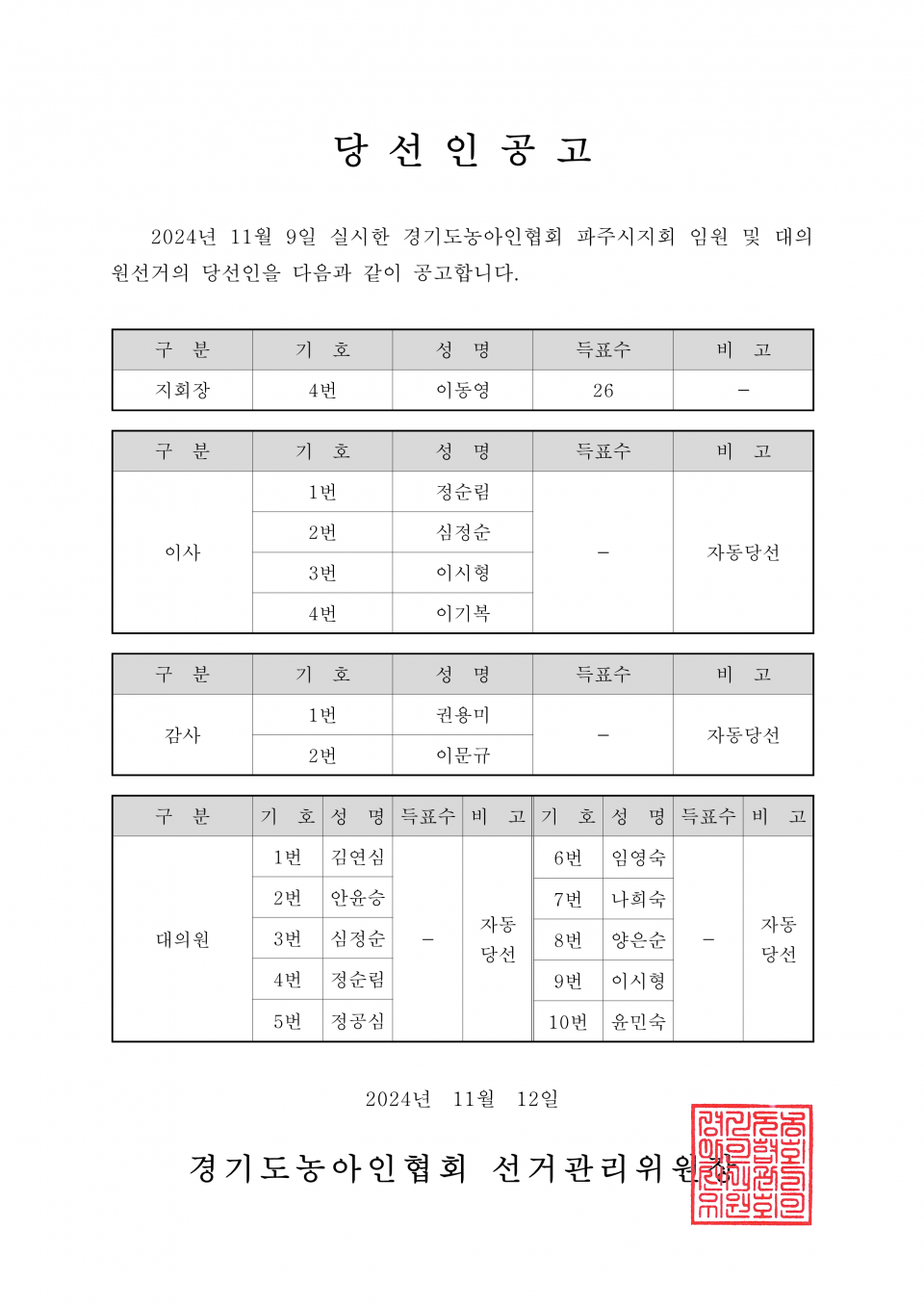 59-1-2024.11.12.(화)-(시군지회)-각 지회별 당선인공고_27.png