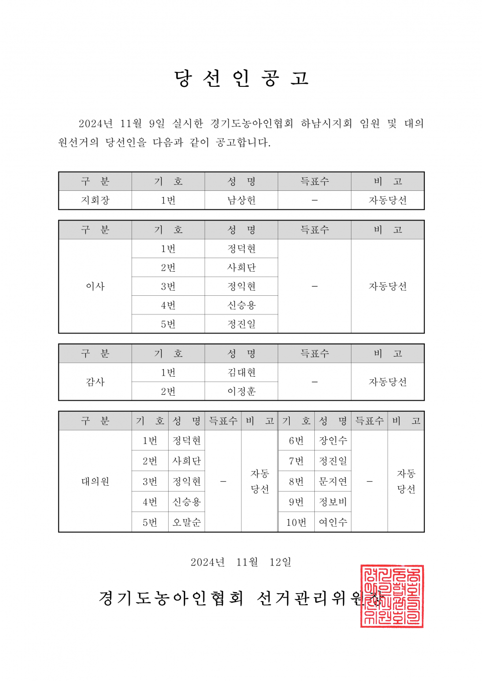 59-1-2024.11.12.(화)-(시군지회)-각 지회별 당선인공고_30.png