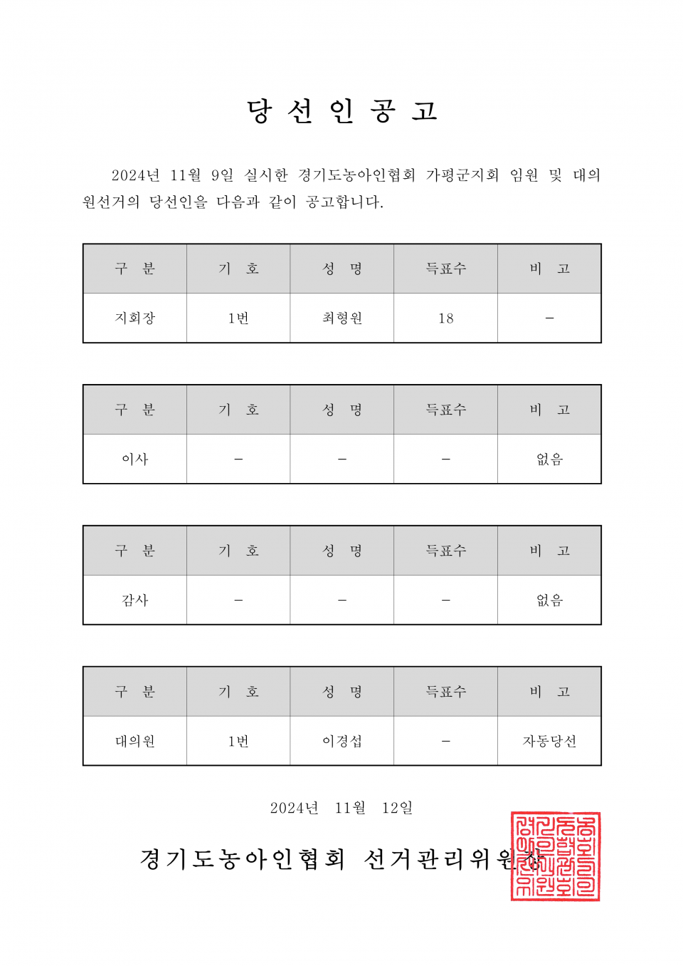 59-1-2024.11.12.(화)-(시군지회)-각 지회별 당선인공고_1.png