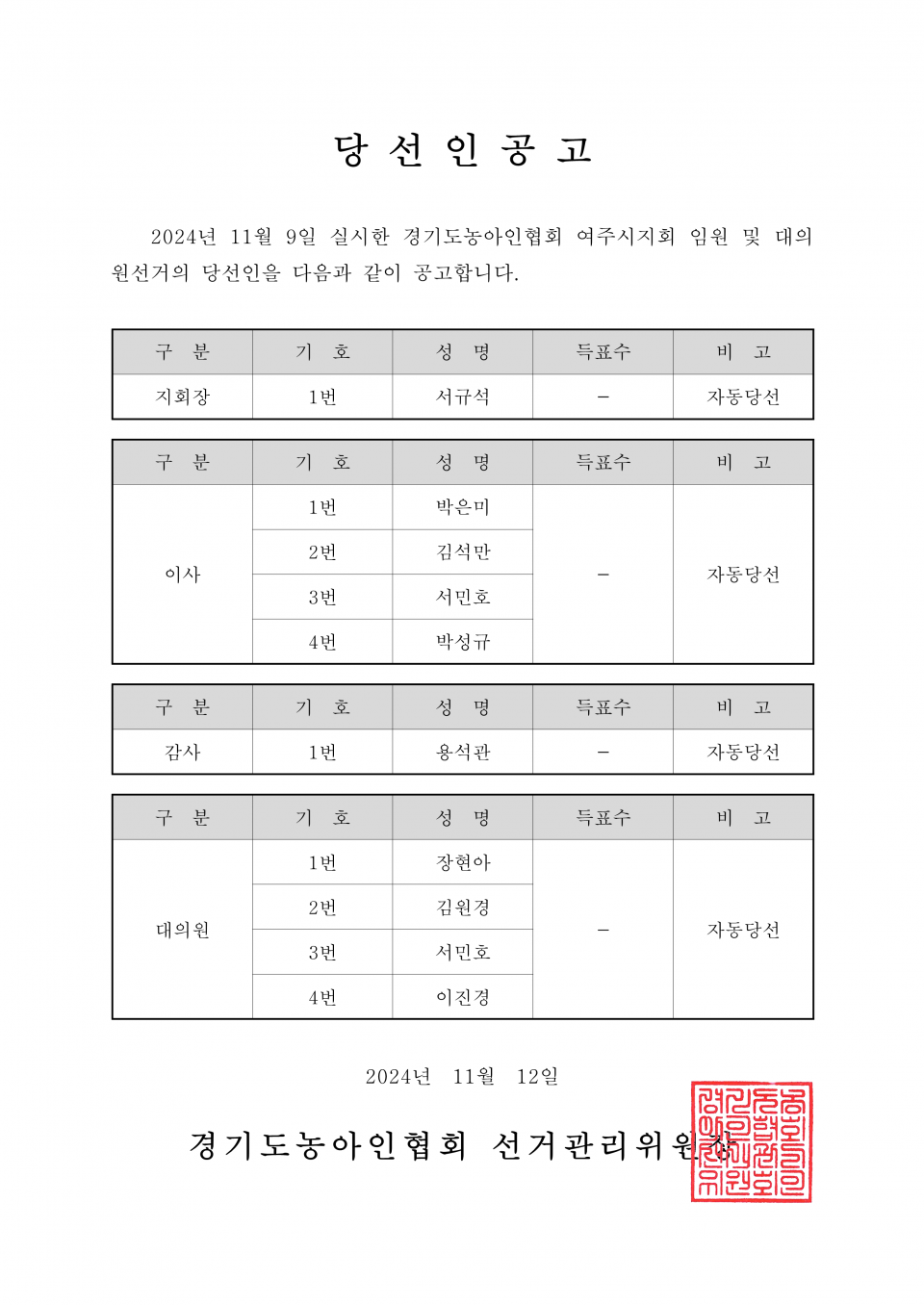 59-1-2024.11.12.(화)-(시군지회)-각 지회별 당선인공고_20.png