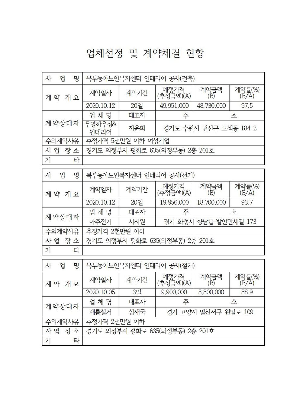 업체선정 및 계약체결 현황001.jpg