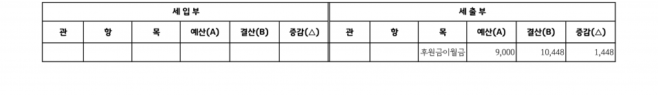 협회 결산서_5.png