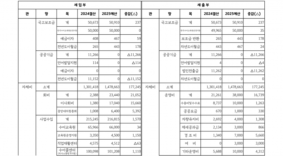 협회 예산서_2.png