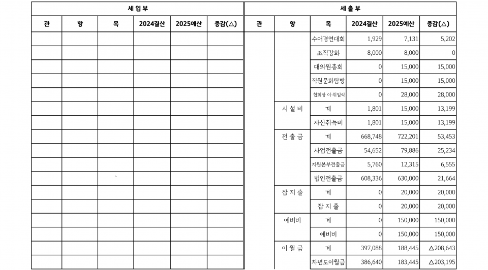 협회 예산서_4.png