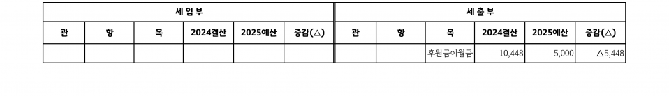 협회 예산서_5.png
