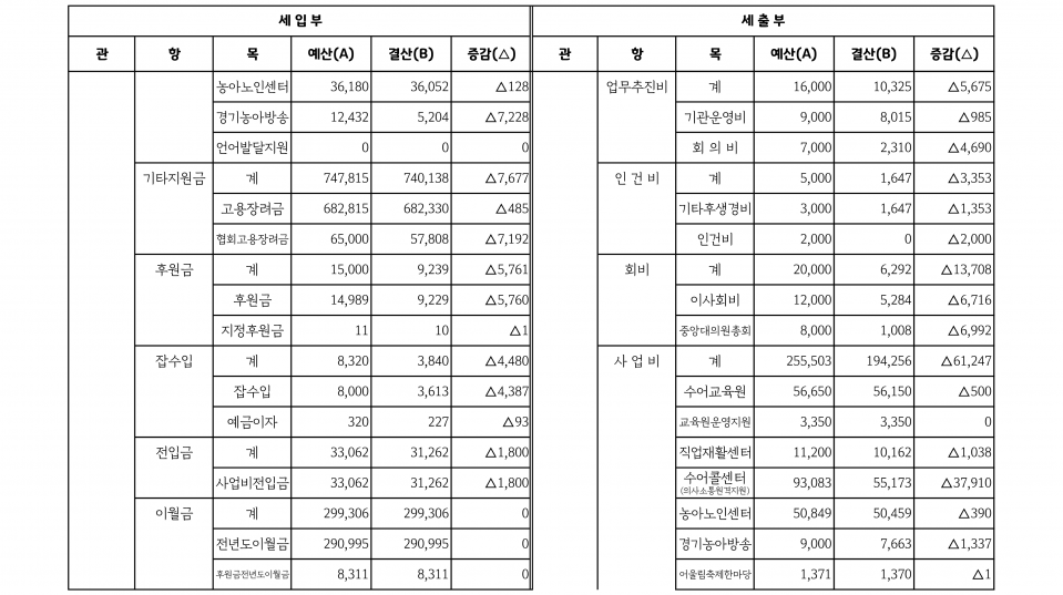 협회 결산서_3.png
