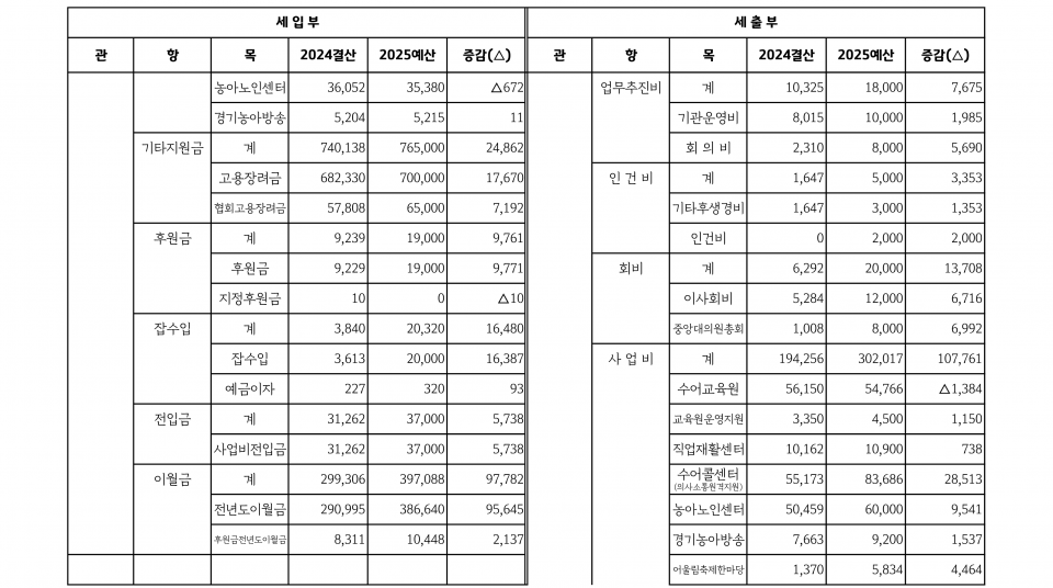 협회 예산서_3.png