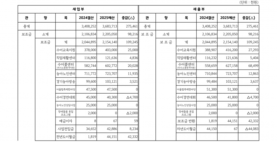 협회 예산서_1.png