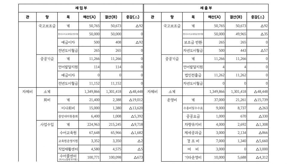 협회 결산서_2.png