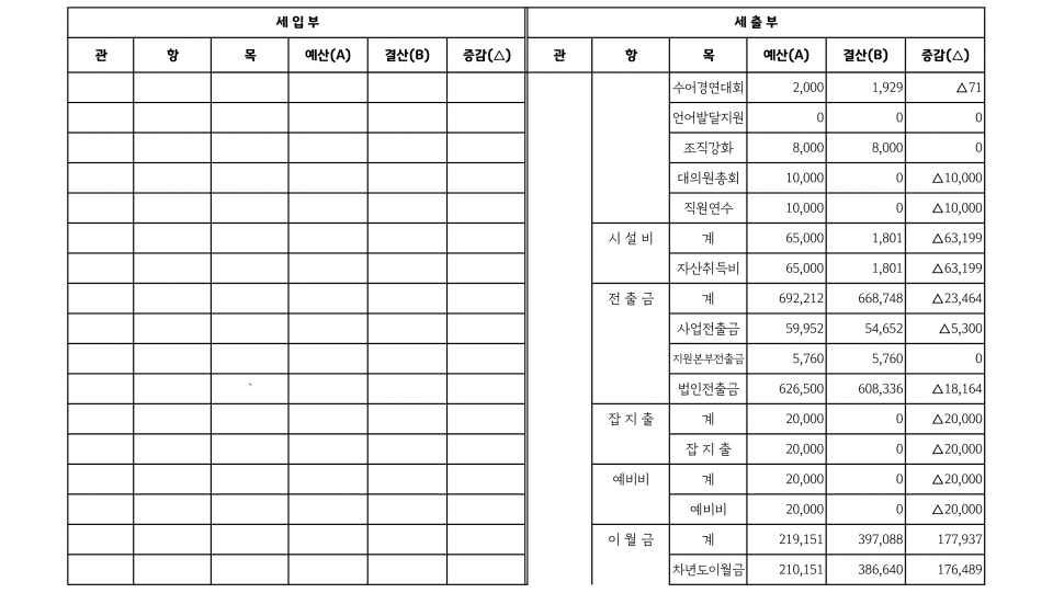 협회 결산서_4.png