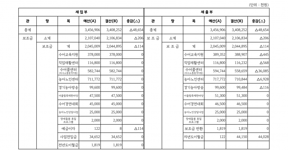 협회 결산서_1.png