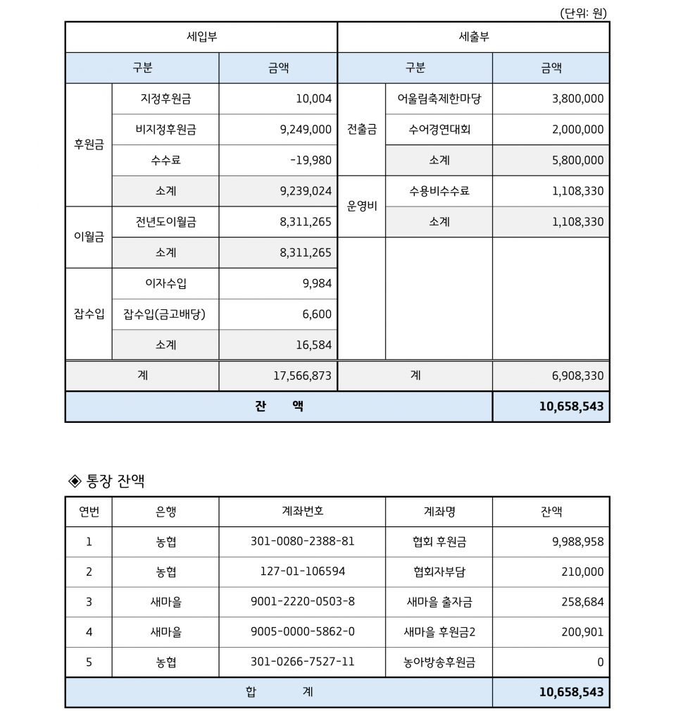 협회 후원금 결산서_1.png
