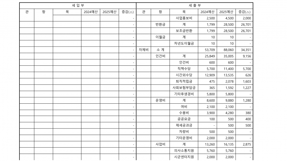 본부 예산서_2.png