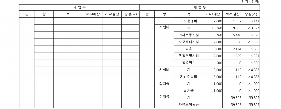 본부 결산서_3.png