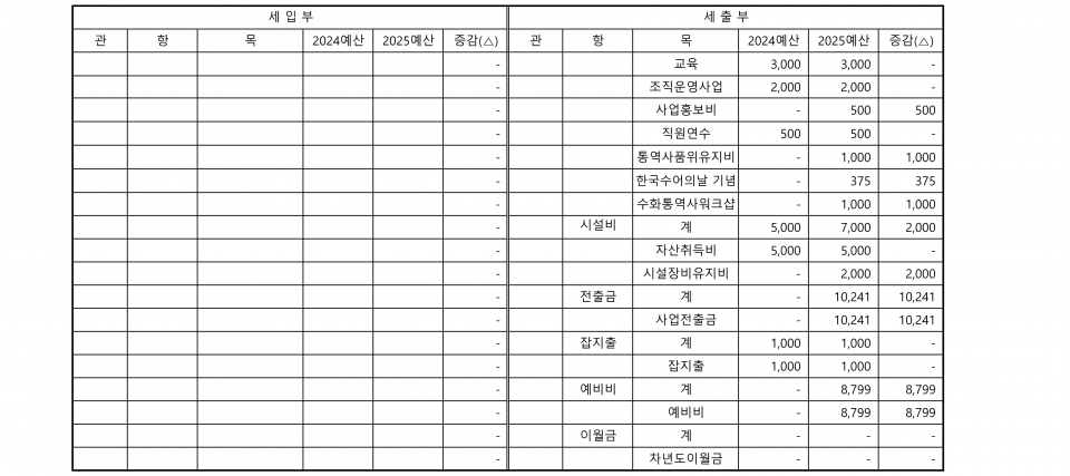 본부 예산서_3.png