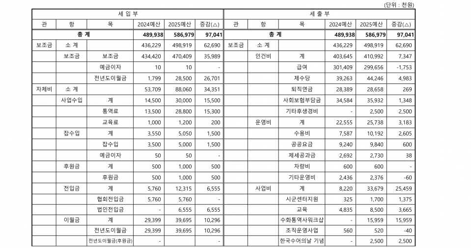 본부 예산서_1.png