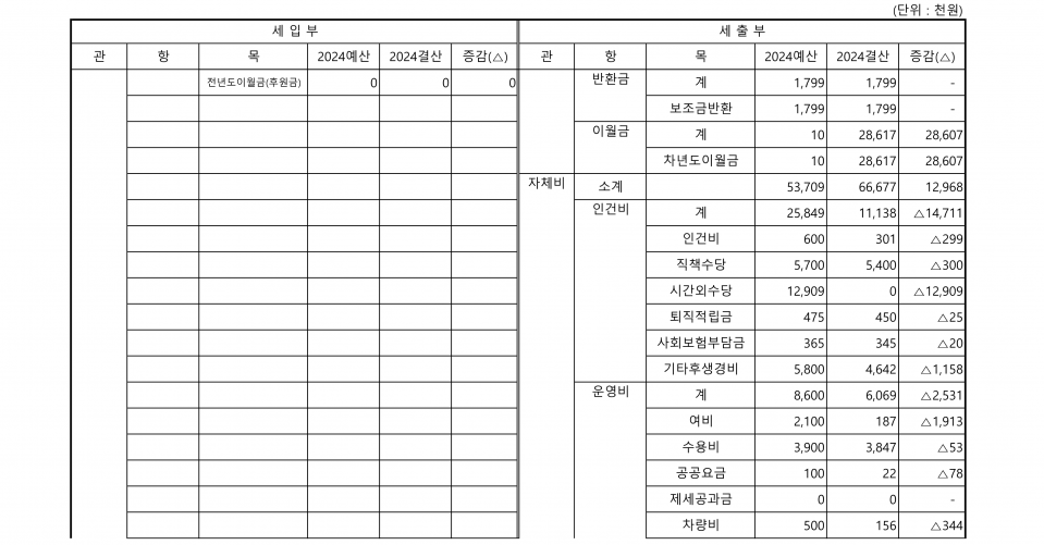 본부 결산서_2.png