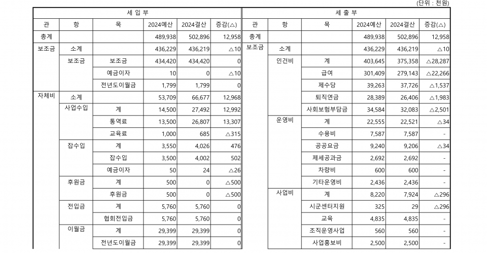 본부 결산서_1.png