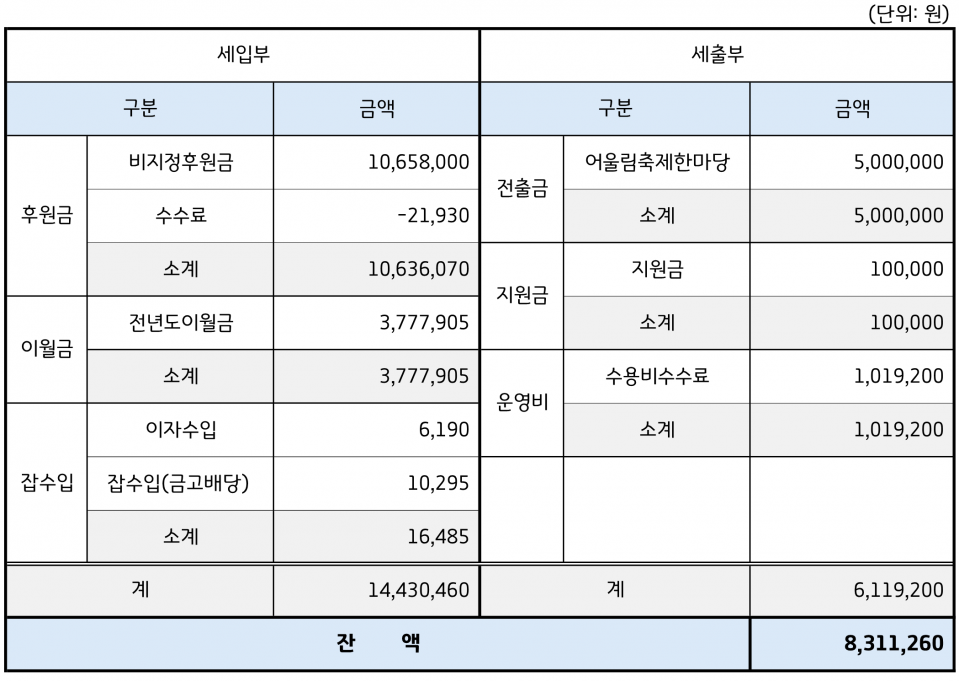 후원금 결산서.png