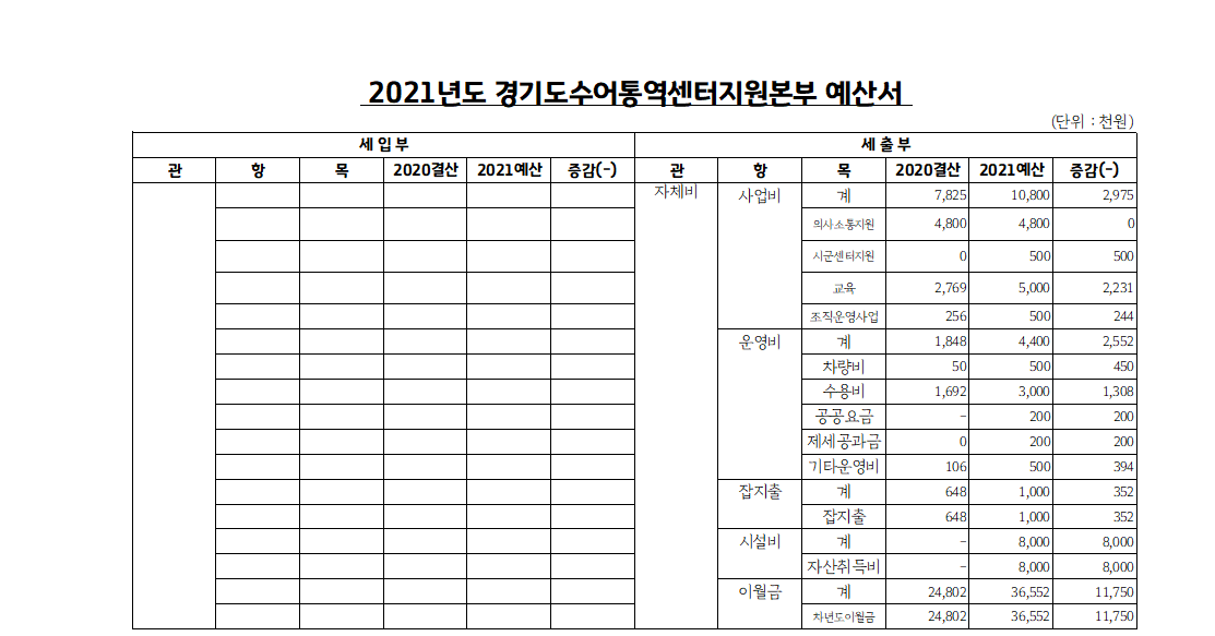 2021년도 경기도수어통역센터지원본부 예산서_2.PNG