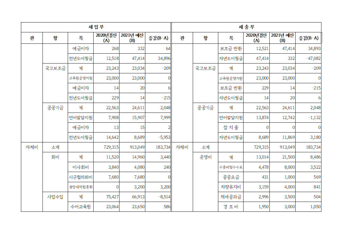 2021년도 경기도농아인협회 예산서_2.PNG