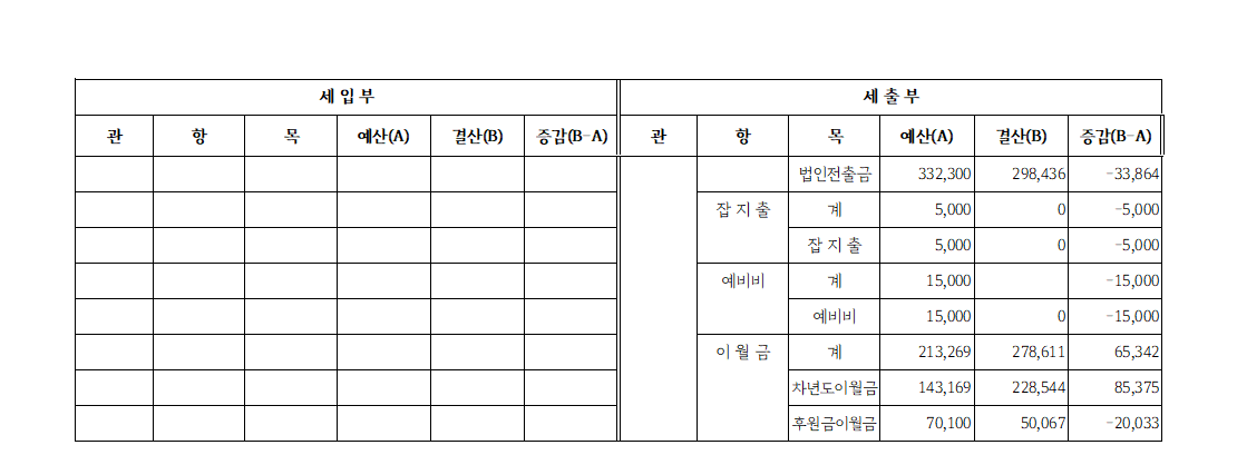 2020년도 경기도농아인협회 결산서_5.PNG