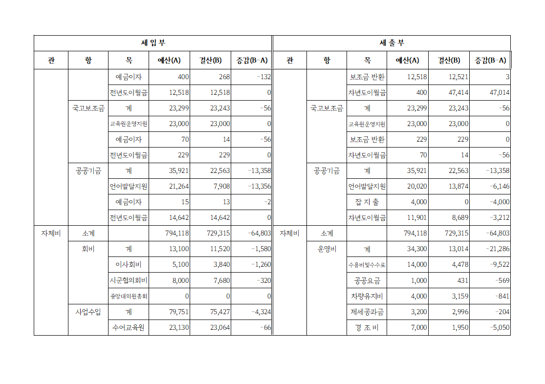 2020년도 경기도농아인협회 결산서_2.PNG