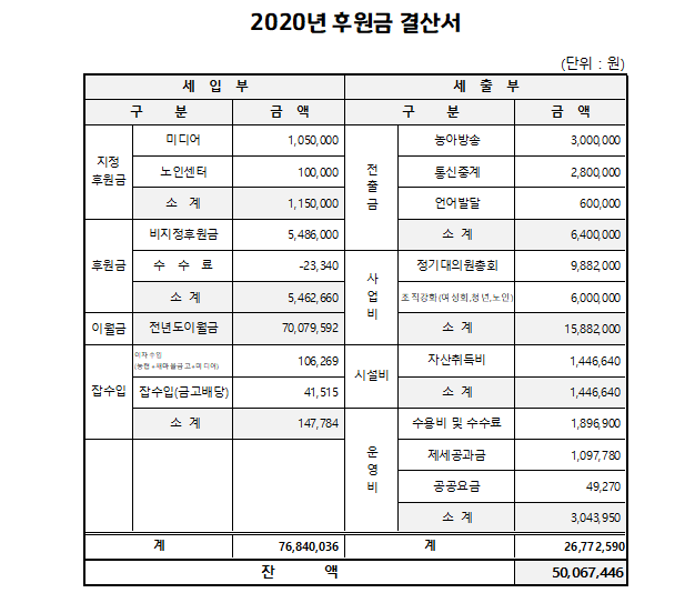 2020년도 후원금 결산서.PNG