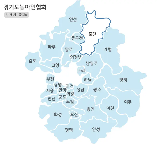 경기도농아인협회 시군지회 안내