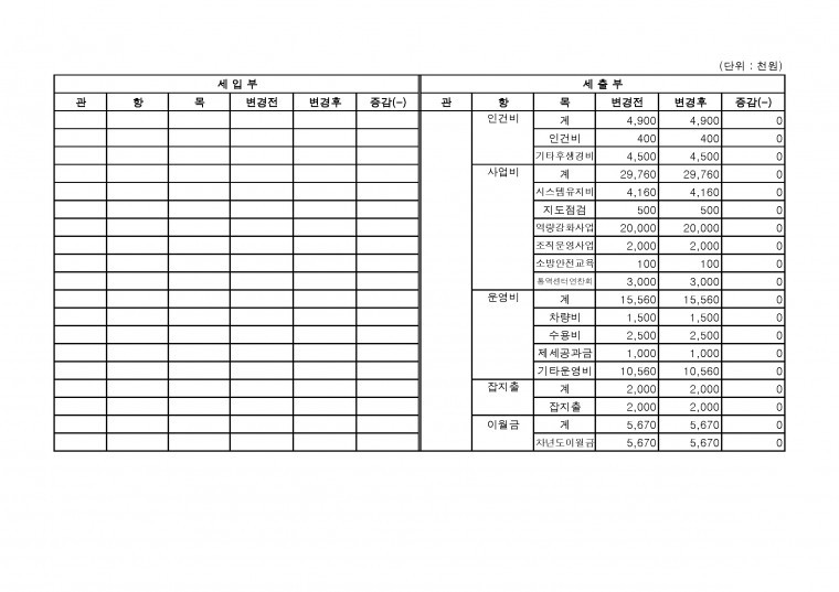 지원본부 예산전용서1차_페이지_2.jpg