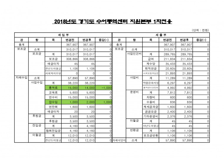 지원본부 예산전용서1차_페이지_1.jpg