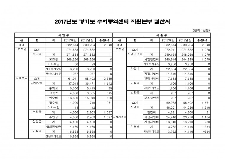 2017년 지원본부 결산서.jpg