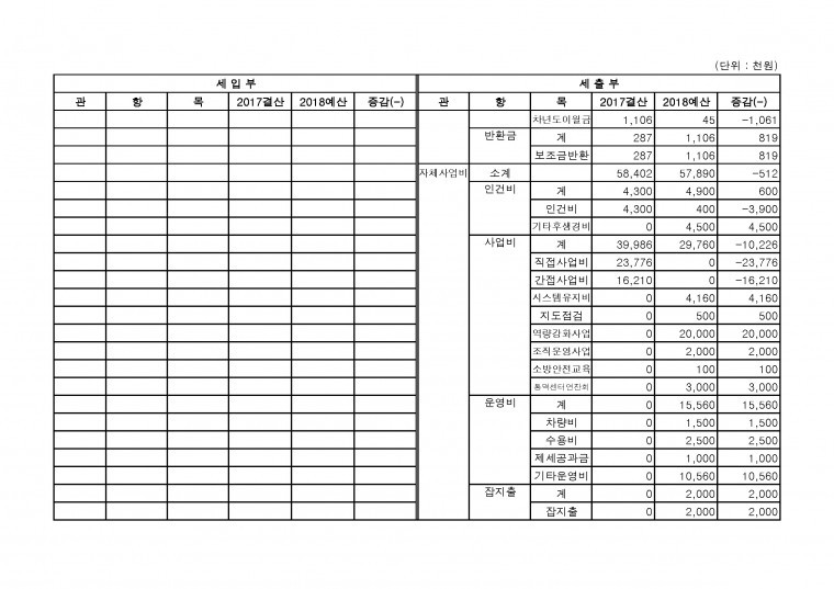 2018년 지원본부 예산서_페이지_2.jpg