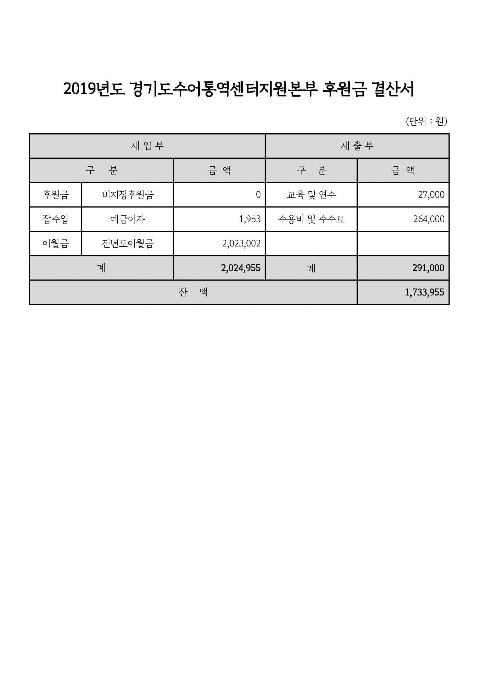 1. 2019년도 경기도수어통역센터지원본부 후원금 결산서.jpg