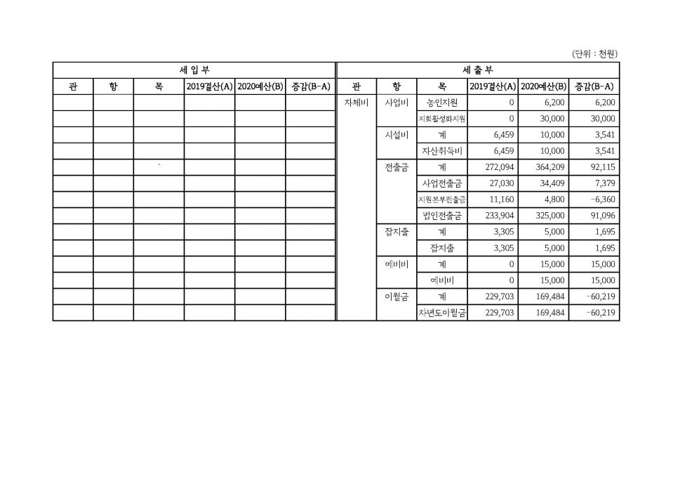 9. 2020년도 경기도농아인협회 예산서_페이지_4.jpg